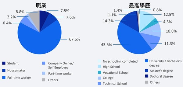 taiwan-ocupation-education-2
